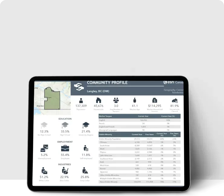 The township of Langley is accessible to the trans Canada highway, making Langley real estate listings accessible for commuters.