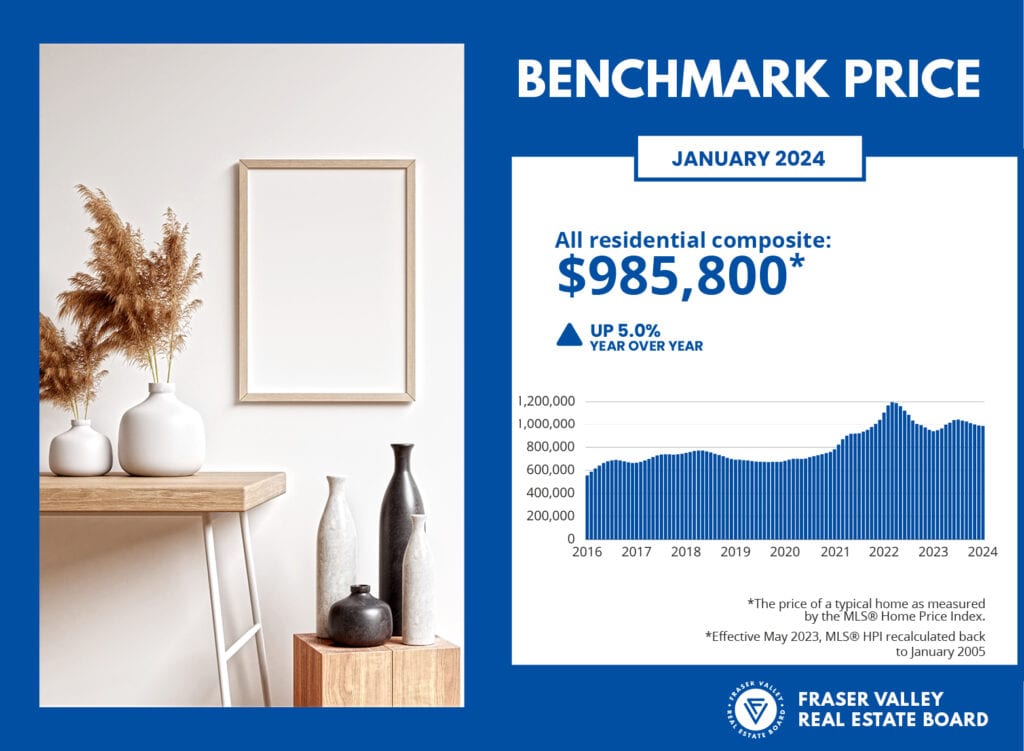 House Prices Fraser Valley