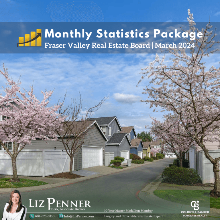 Market Stats MArch 2024