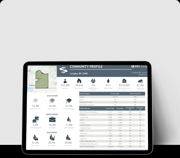 The township of Langley is accessible to the trans Canada highway, making Langley real estate listings accessible for commuters.